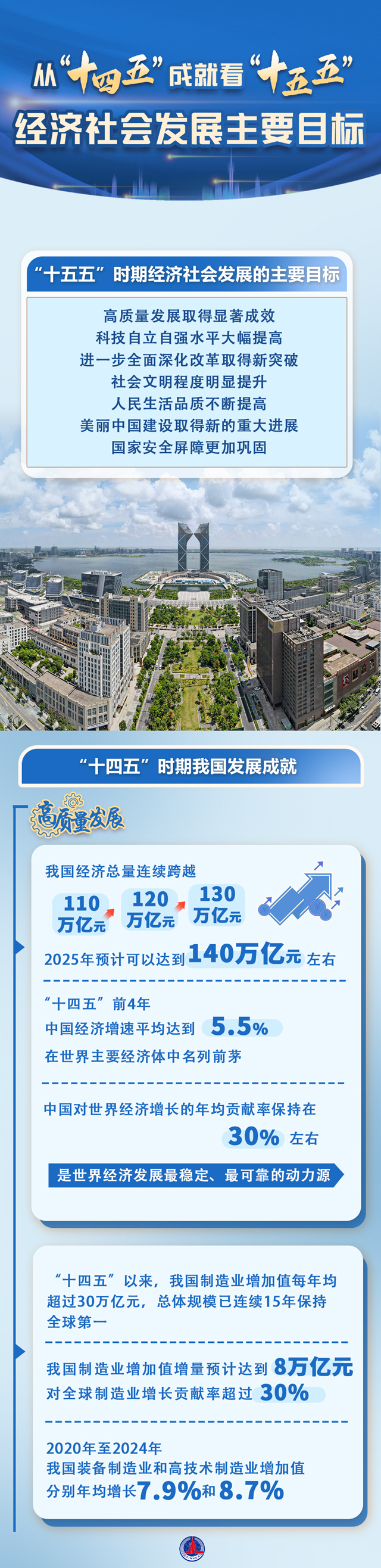 图表:从“十四五.jpg