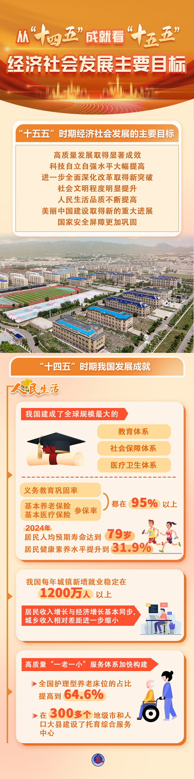 图表:从“十四五5.jpg