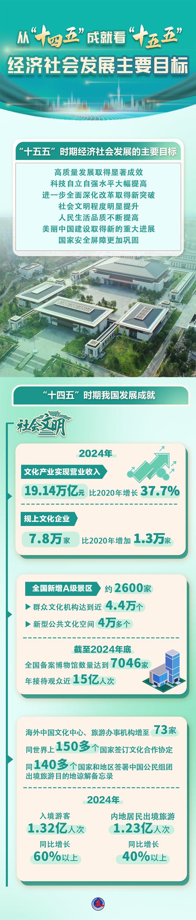 图表:从“十四五4.jpg