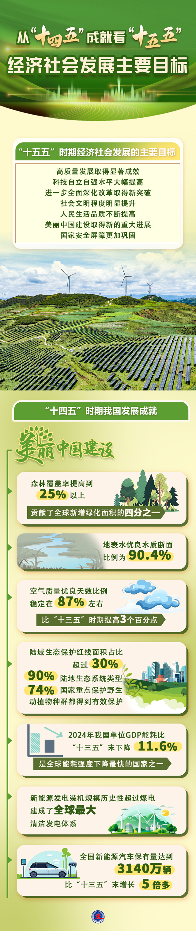 图表:从“十四五6.jpg